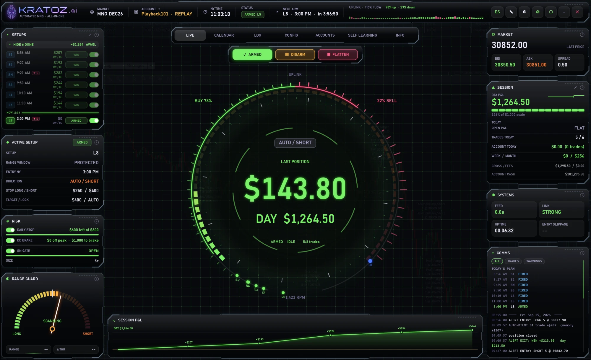 A green day, logged
