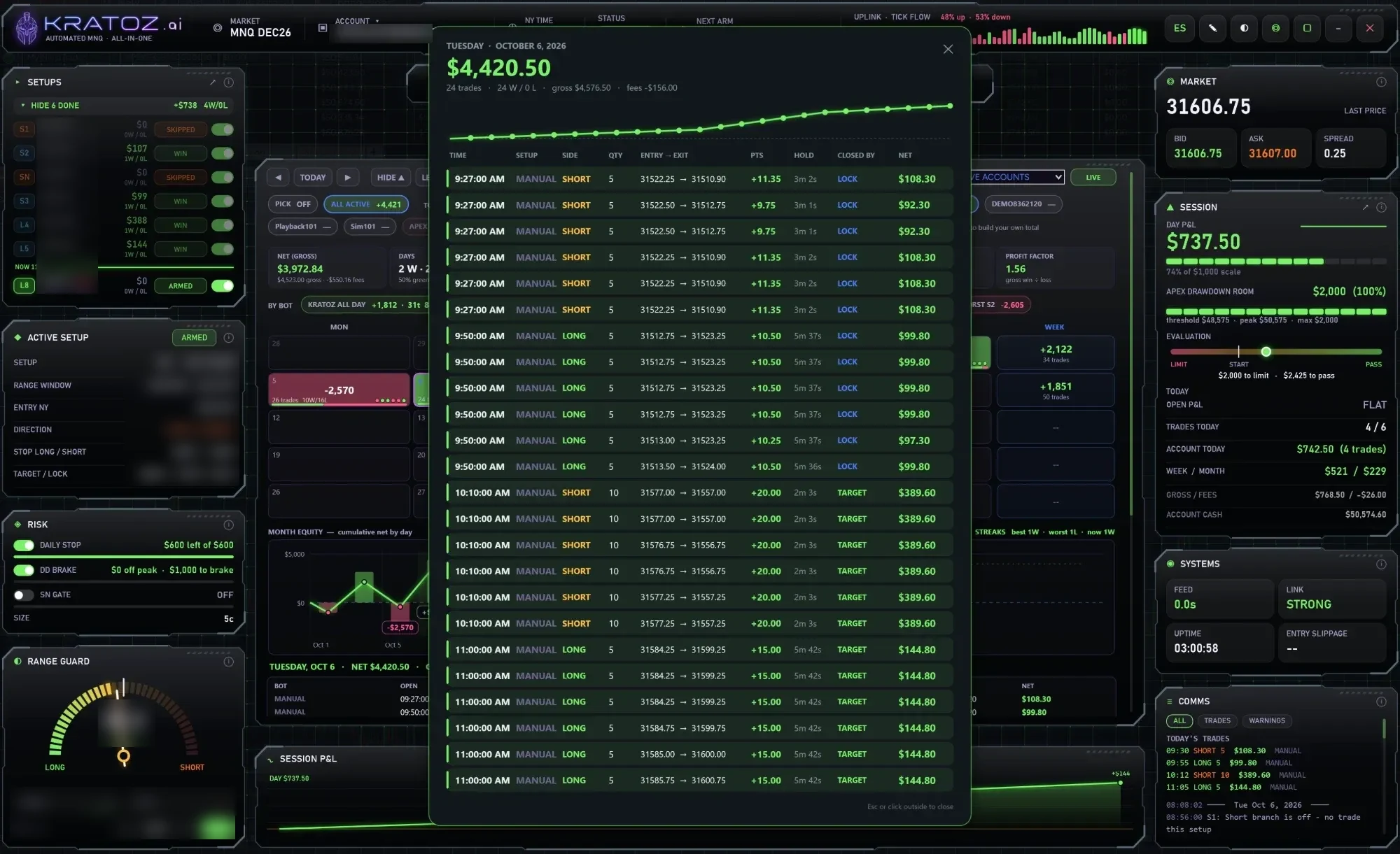 Every trade, explained
